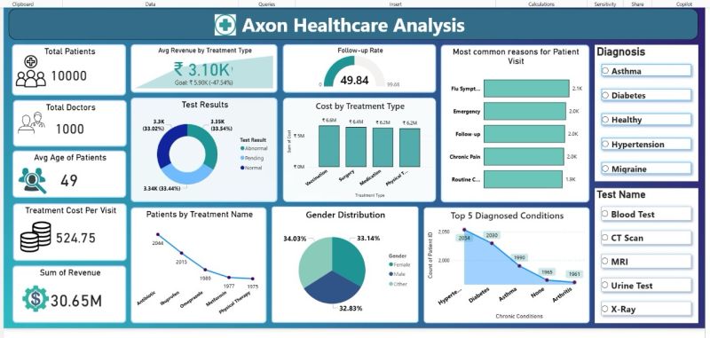 Sample Power BI Dashboard